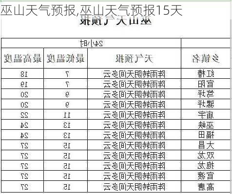 巫山天气预报,巫山天气预报15天