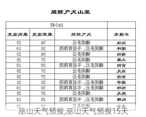 巫山天气预报,巫山天气预报15天