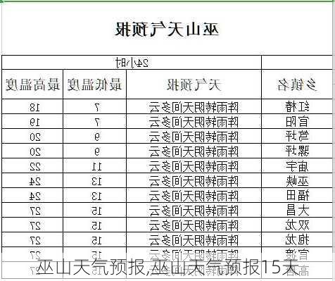 巫山天气预报,巫山天气预报15天