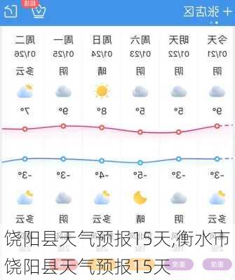 饶阳县天气预报15天,衡水市饶阳县天气预报15天