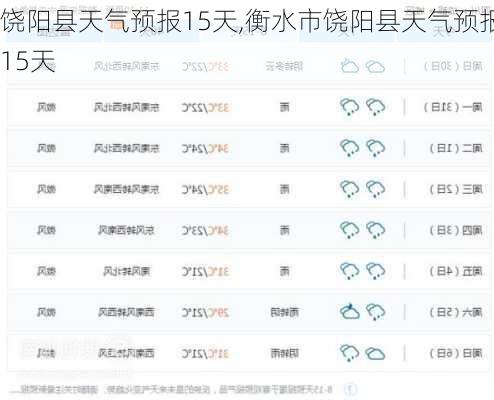 饶阳县天气预报15天,衡水市饶阳县天气预报15天