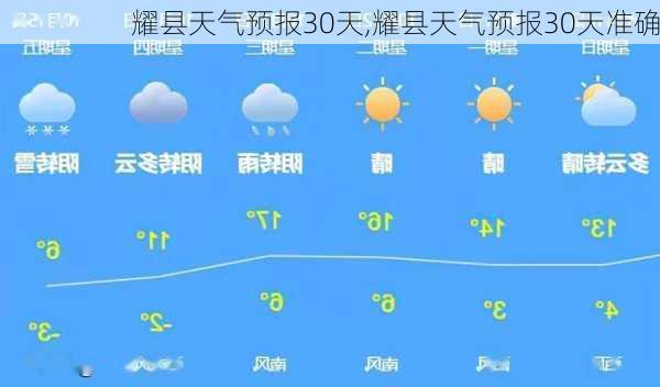 耀县天气预报30天,耀县天气预报30天准确