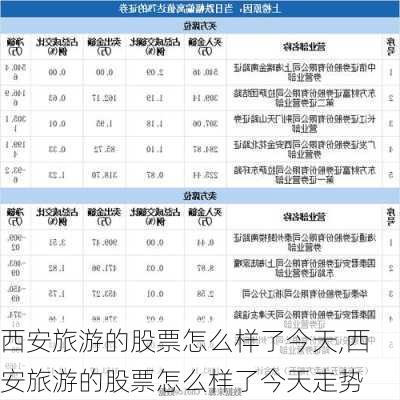 西安旅游的股票怎么样了今天,西安旅游的股票怎么样了今天走势