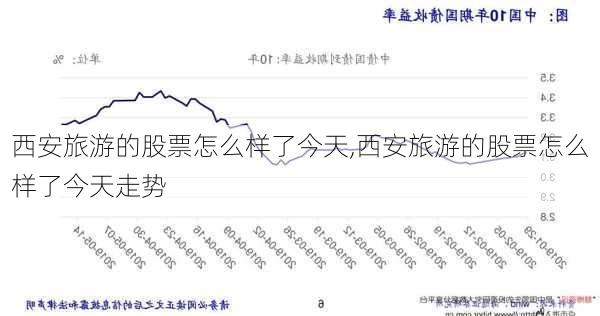 西安旅游的股票怎么样了今天,西安旅游的股票怎么样了今天走势