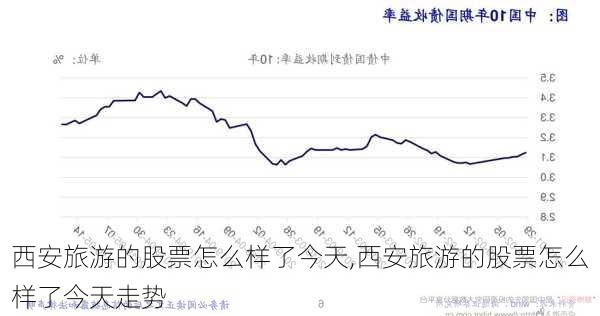 西安旅游的股票怎么样了今天,西安旅游的股票怎么样了今天走势