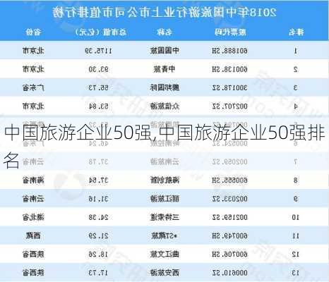 中国旅游企业50强,中国旅游企业50强排名