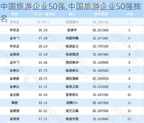 中国旅游企业50强,中国旅游企业50强排名