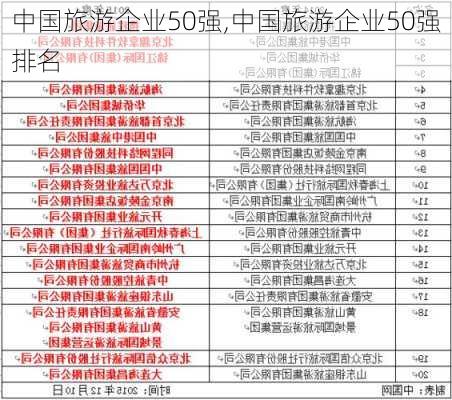 中国旅游企业50强,中国旅游企业50强排名