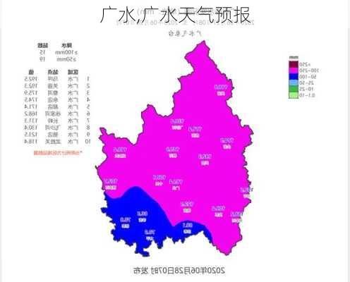 广水,广水天气预报