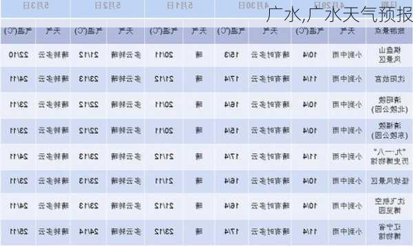 广水,广水天气预报