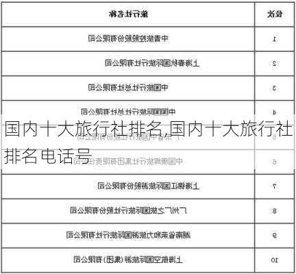 国内十大旅行社排名,国内十大旅行社排名电话号