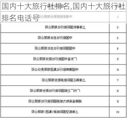 国内十大旅行社排名,国内十大旅行社排名电话号