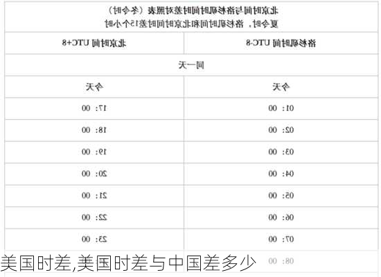 美国时差,美国时差与中国差多少