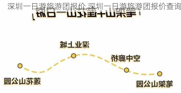 深圳一日游旅游团报价,深圳一日游旅游团报价查询