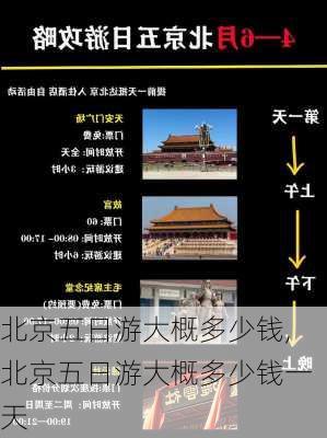 北京五日游大概多少钱,北京五日游大概多少钱一天