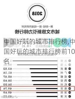 中国好玩的城市排行榜,中国好玩的城市排行榜前10名
