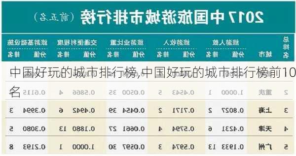 中国好玩的城市排行榜,中国好玩的城市排行榜前10名