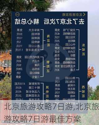 北京旅游攻略7日游,北京旅游攻略7日游最佳方案