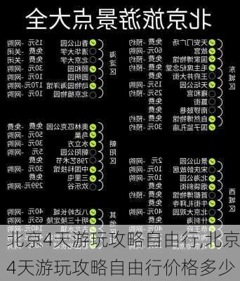 北京4天游玩攻略自由行,北京4天游玩攻略自由行价格多少