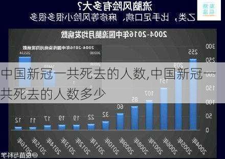 中国新冠一共死去的人数,中国新冠一共死去的人数多少