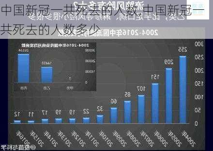 中国新冠一共死去的人数,中国新冠一共死去的人数多少