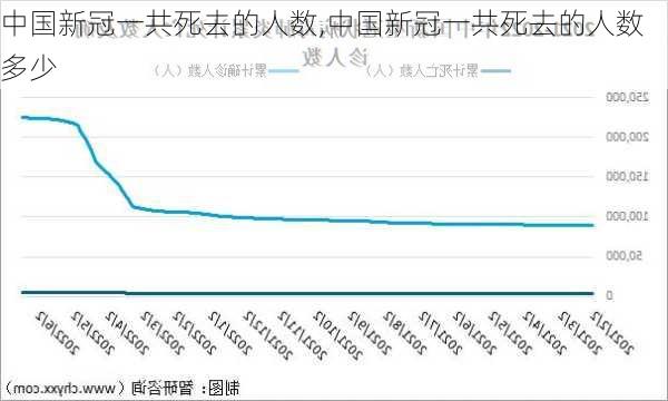 中国新冠一共死去的人数,中国新冠一共死去的人数多少