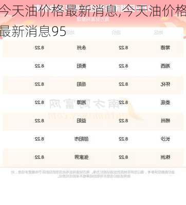 今天油价格最新消息,今天油价格最新消息95