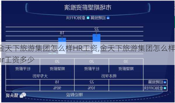 金天下旅游集团怎么样HR工资,金天下旅游集团怎么样hr工资多少