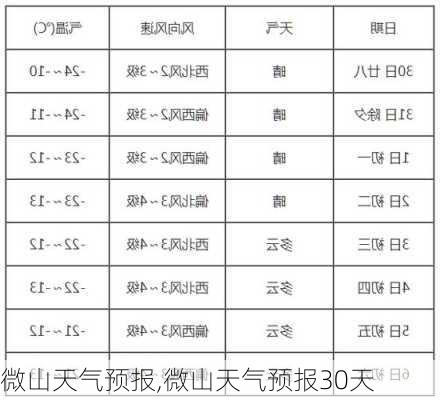 微山天气预报,微山天气预报30天