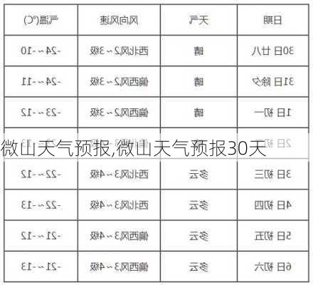 微山天气预报,微山天气预报30天