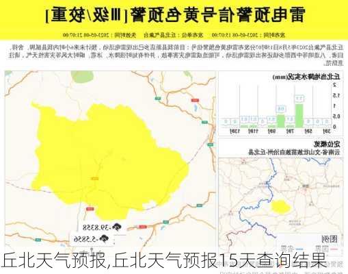 丘北天气预报,丘北天气预报15天查询结果