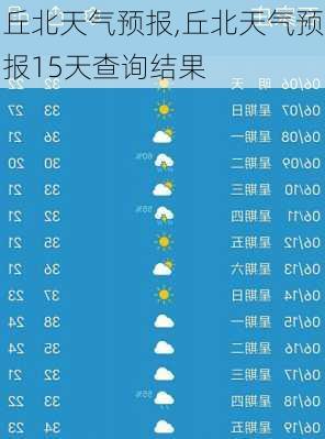 丘北天气预报,丘北天气预报15天查询结果