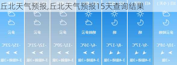 丘北天气预报,丘北天气预报15天查询结果