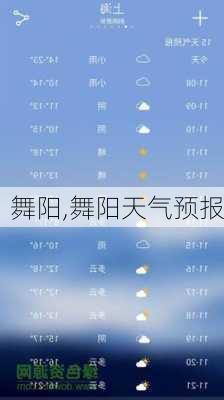 舞阳,舞阳天气预报