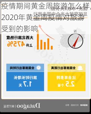 疫情期间黄金周旅游怎么样,2020年黄金周疫情对旅游受到的影响