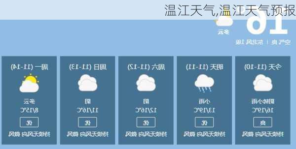 温江天气,温江天气预报