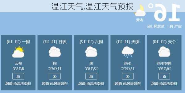 温江天气,温江天气预报