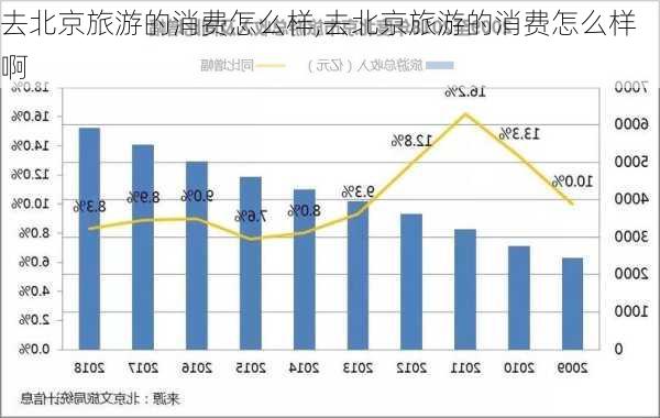 去北京旅游的消费怎么样,去北京旅游的消费怎么样啊