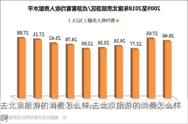 去北京旅游的消费怎么样,去北京旅游的消费怎么样啊