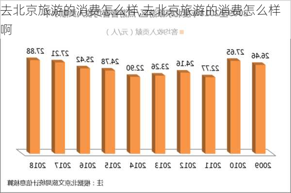 去北京旅游的消费怎么样,去北京旅游的消费怎么样啊