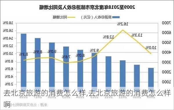 去北京旅游的消费怎么样,去北京旅游的消费怎么样啊