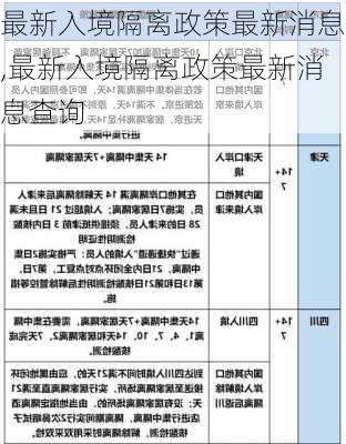 最新入境隔离政策最新消息,最新入境隔离政策最新消息查询