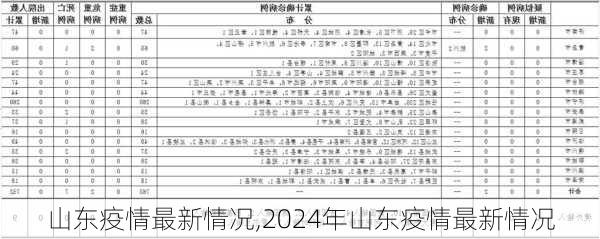 山东疫情最新情况,2024年山东疫情最新情况