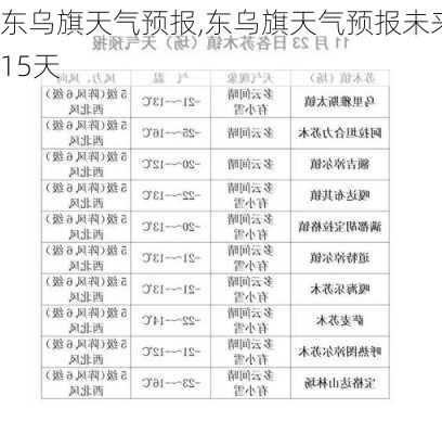 东乌旗天气预报,东乌旗天气预报未来15天