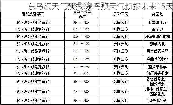 东乌旗天气预报,东乌旗天气预报未来15天