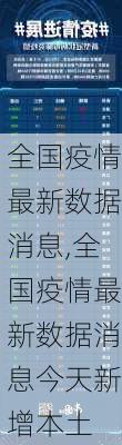 全国疫情最新数据消息,全国疫情最新数据消息今天新增本土