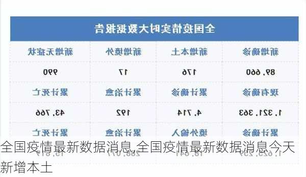 全国疫情最新数据消息,全国疫情最新数据消息今天新增本土