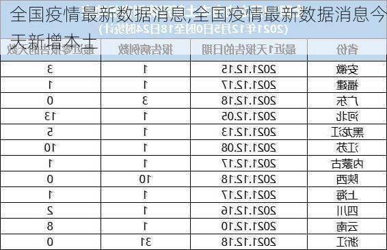 全国疫情最新数据消息,全国疫情最新数据消息今天新增本土