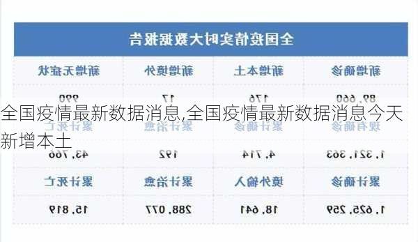 全国疫情最新数据消息,全国疫情最新数据消息今天新增本土