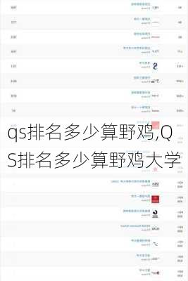 qs排名多少算野鸡,QS排名多少算野鸡大学